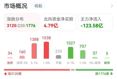21億資金搶籌，計(jì)算機(jī)板塊領(lǐng)漲！拓維信息7億封板引爆軟件開發(fā)熱潮